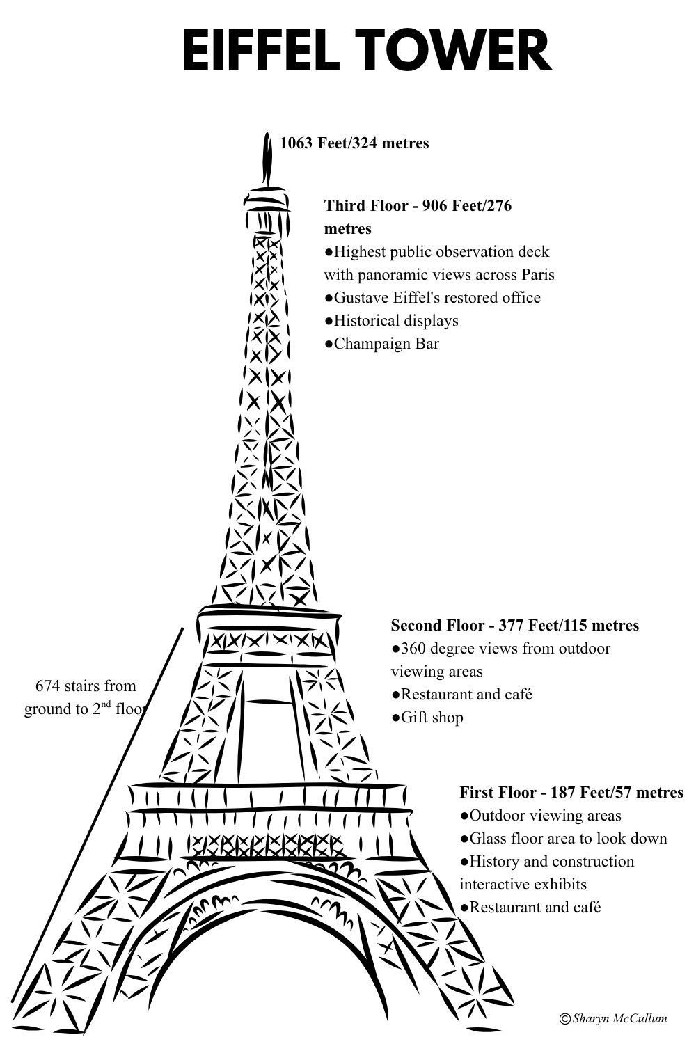 Eiffel Tower options to see it.